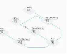 互联网企业-德莱顿的三种基本翻译方法