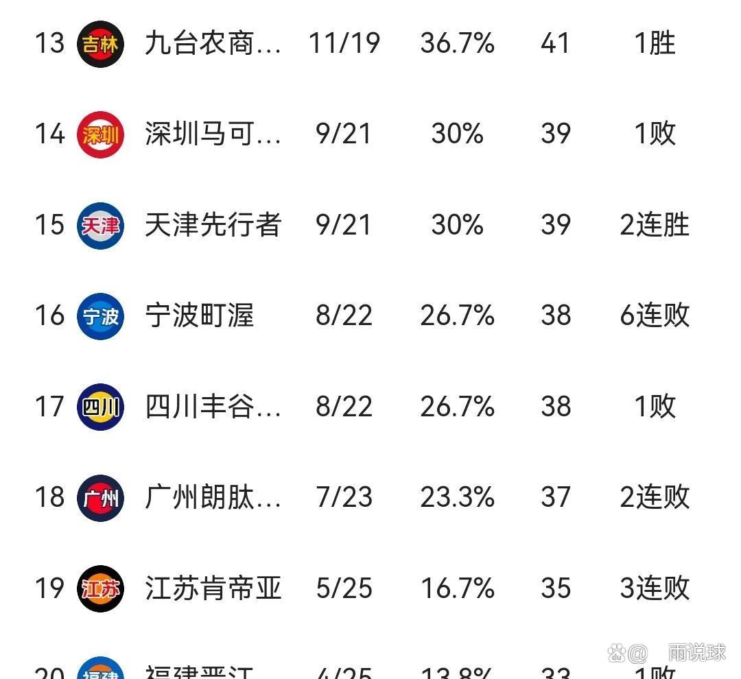 游戏电玩-关于重磅！今晚成都蓉城主帅复盘清晨浙江稠州调整名单以备CBA常规赛，集结日广厦男篮备战意大利杯的信息